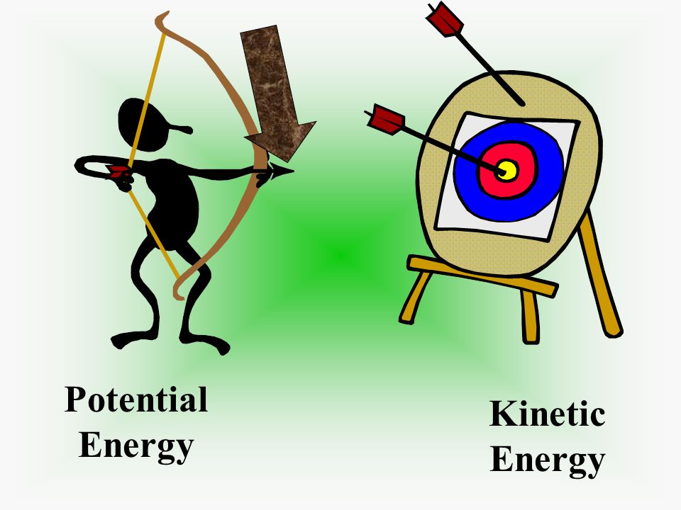 Kinetic Energy Potential Energy