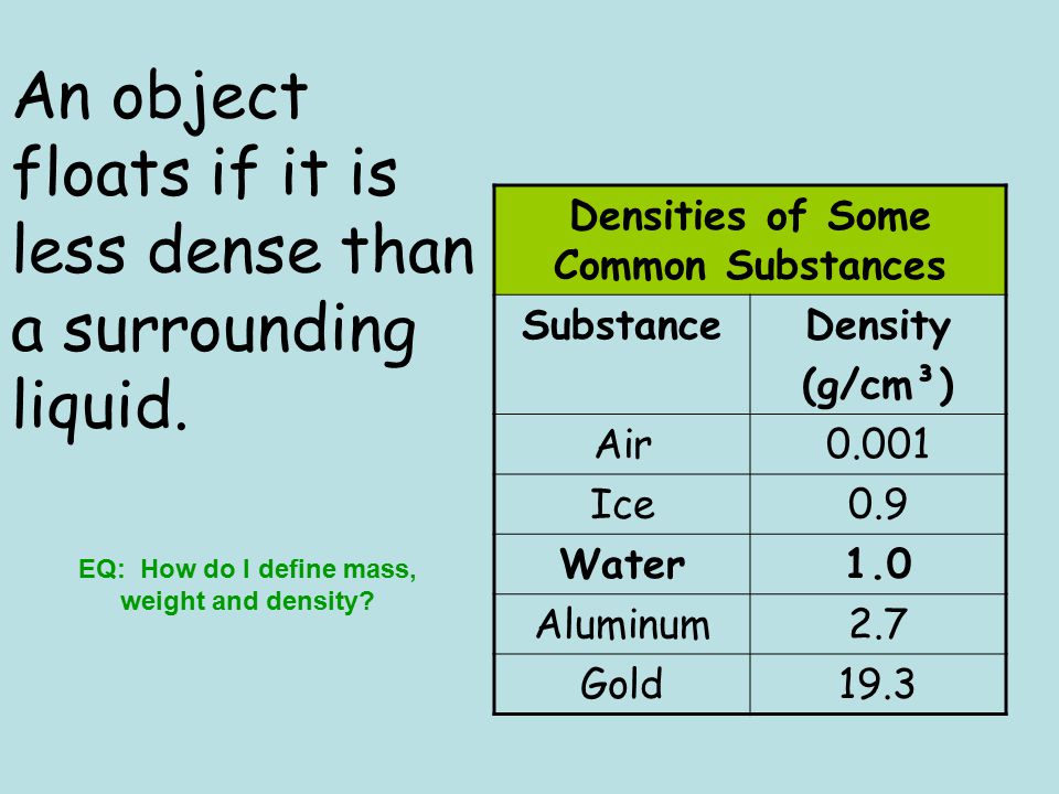An object floats if it is less dense than a surrounding liquid.