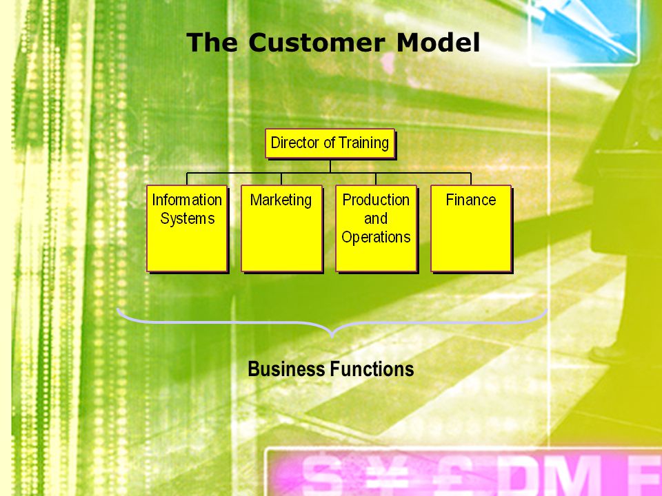 The Customer Model Business Functions