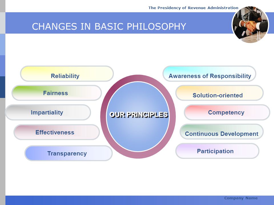 CHANGES IN BASIC PHILOSOPHY