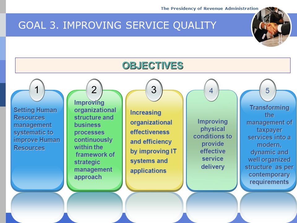GOAL 3. IMPROVING SERVICE QUALITY