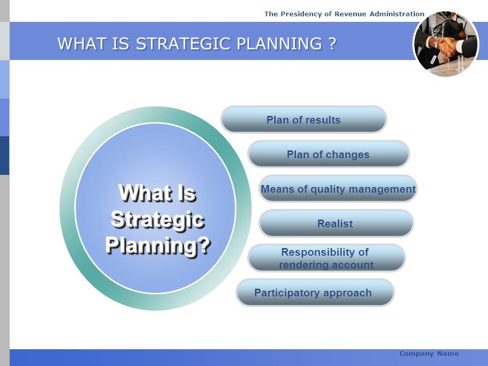 WHAT IS STRATEGIC PLANNING