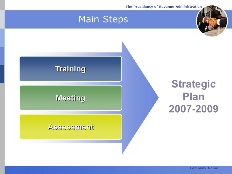 Strategic Plan Main Steps Training Meeting Assessment