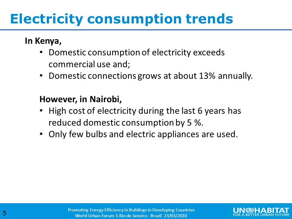 Electricity consumption trends