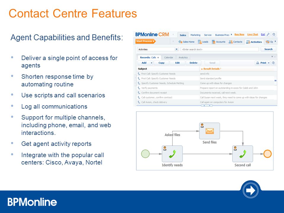 Contact Centre Features
