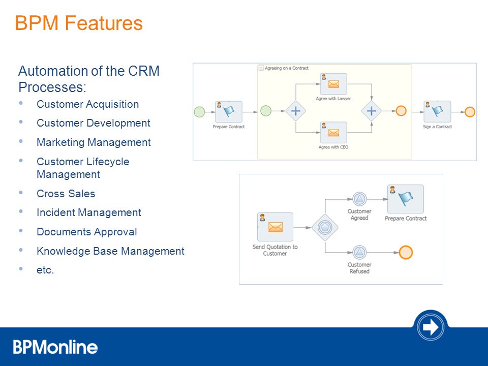 BPM Features Automation of the CRM Processes: Customer Acquisition