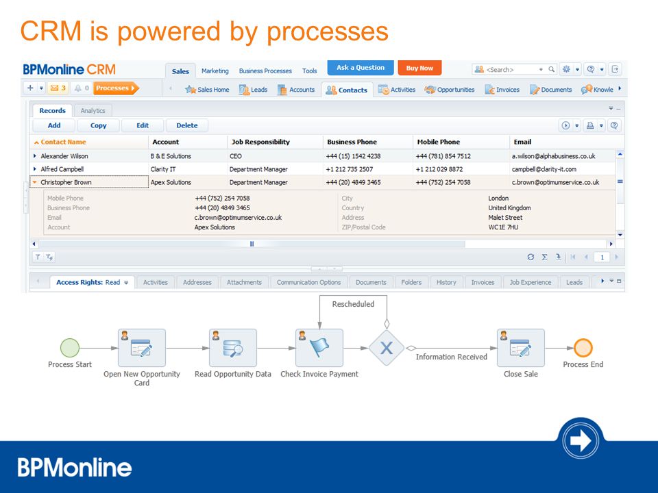 CRM is powered by processes