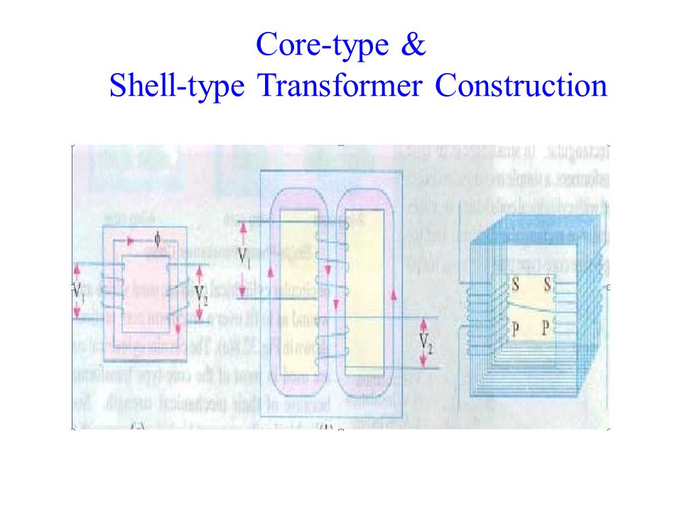 Core-type & Shell-type Transformer Construction