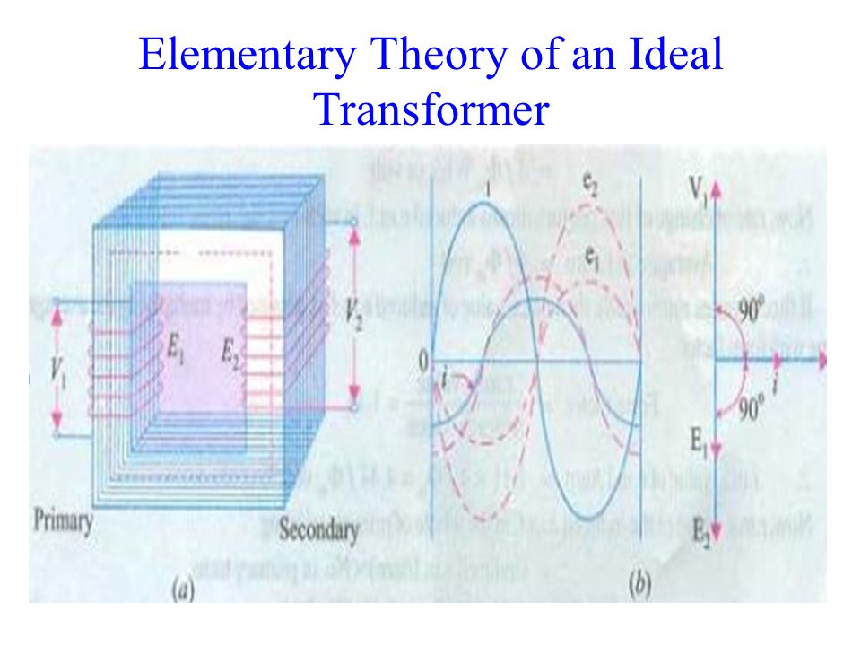 Elementary Theory of an Ideal Transformer