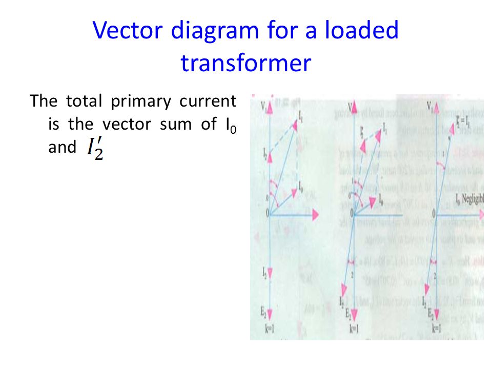 Vector diagram for a loaded transformer