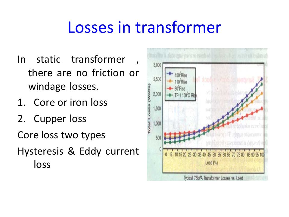 Losses in transformer In static transformer , there are no friction or windage losses. Core or iron loss.