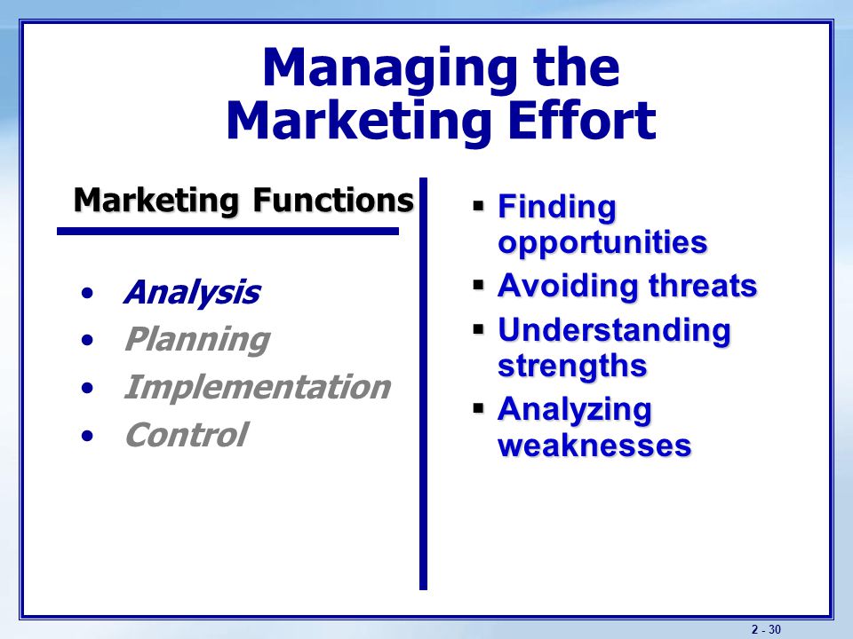 S W O T Marketing Analysis Strengths Weaknesses Opportunities Threats