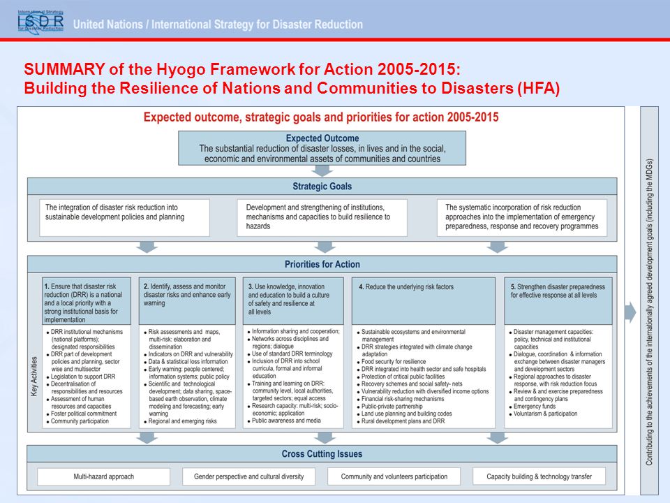 SUMMARY of the Hyogo Framework for Action : Building the Resilience of Nations and Communities to Disasters (HFA)