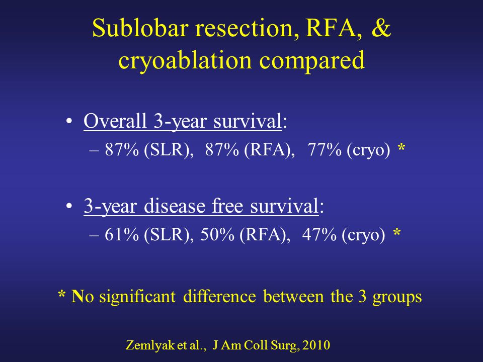 Sublobar resection, RFA, & cryoablation compared