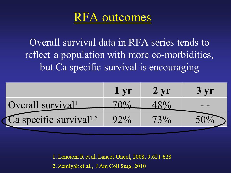 RFA outcomes Overall survival data in RFA series tends to reflect a population with more co-morbidities, but Ca specific survival is encouraging.