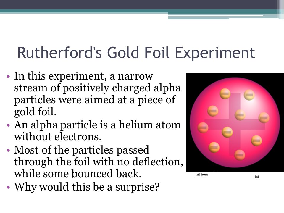 Rutherford s Gold Foil Experiment