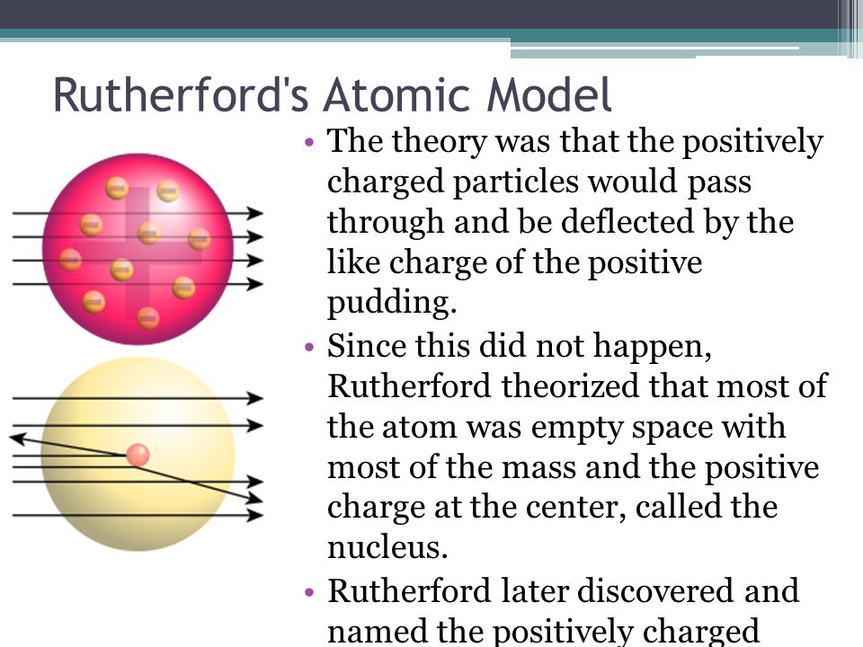 Rutherford s Atomic Model