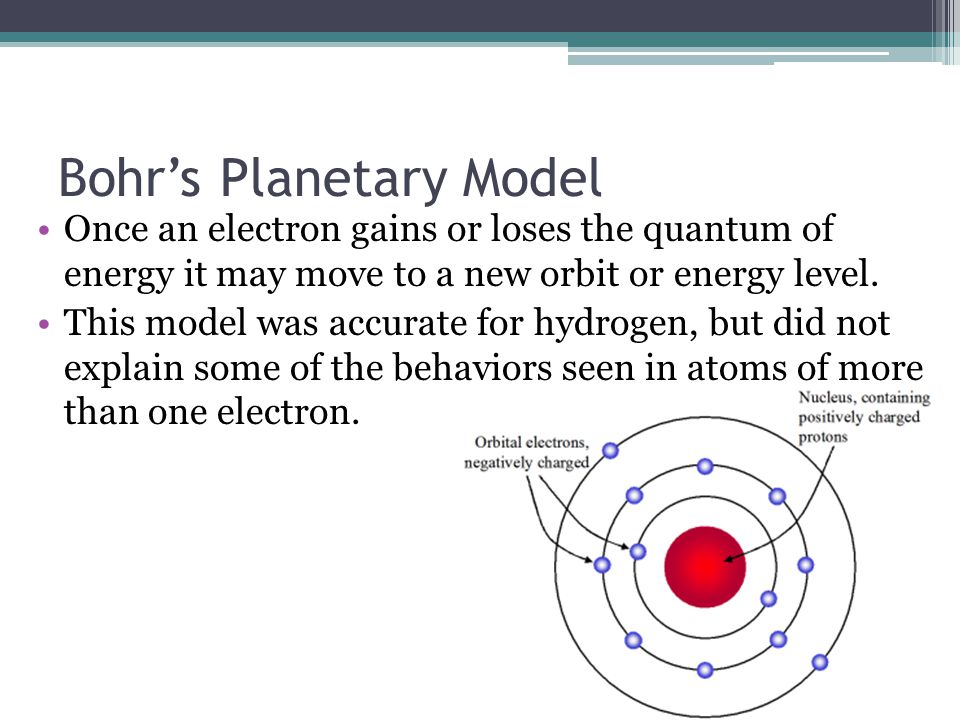 Bohr’s Planetary Model