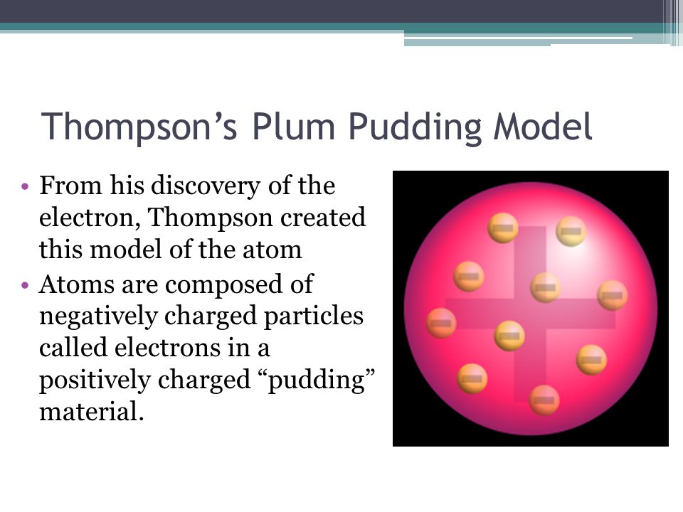 Thompson’s Plum Pudding Model