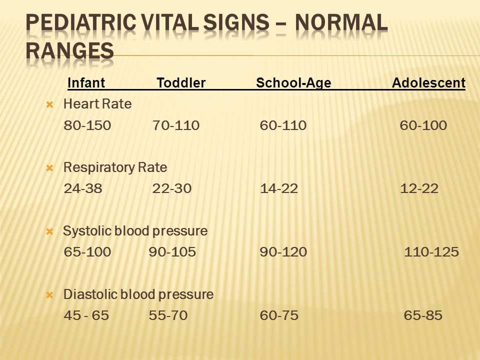 Normal Pediatric Vital Signs Chart
