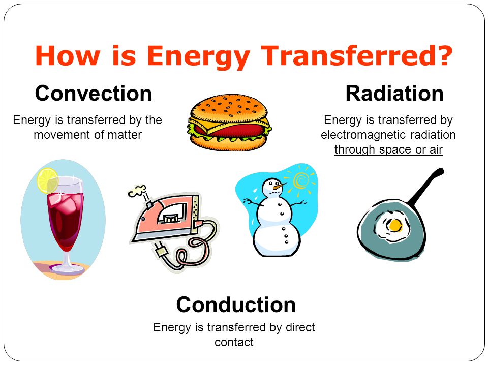 How is Energy Transferred