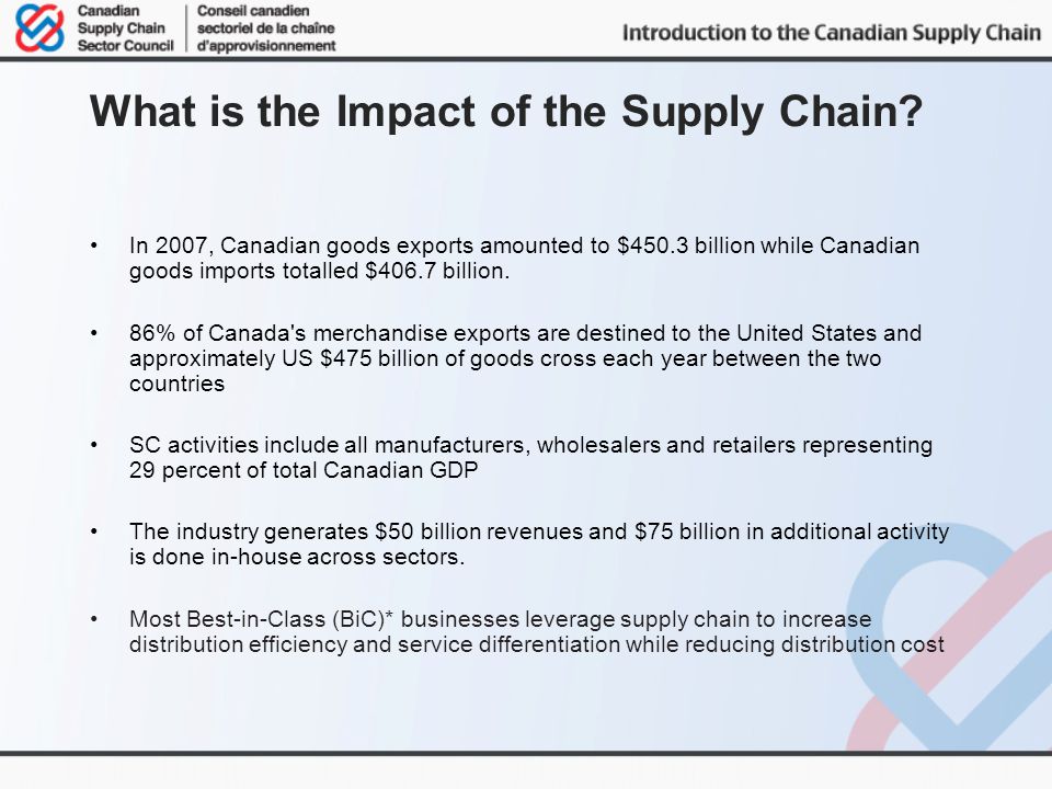 What is the Impact of the Supply Chain