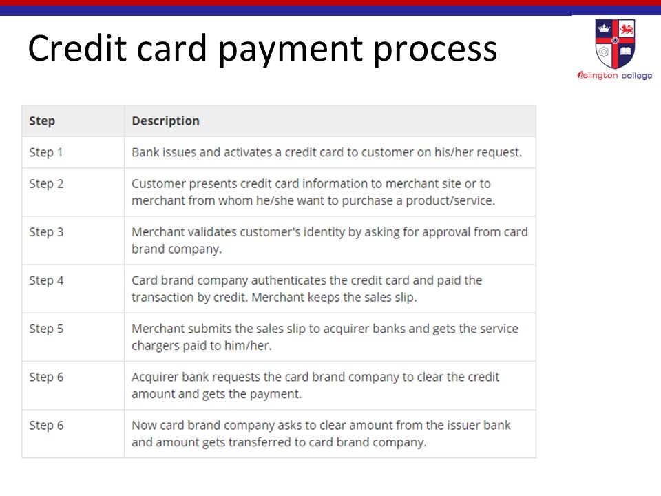 Credit card payment process