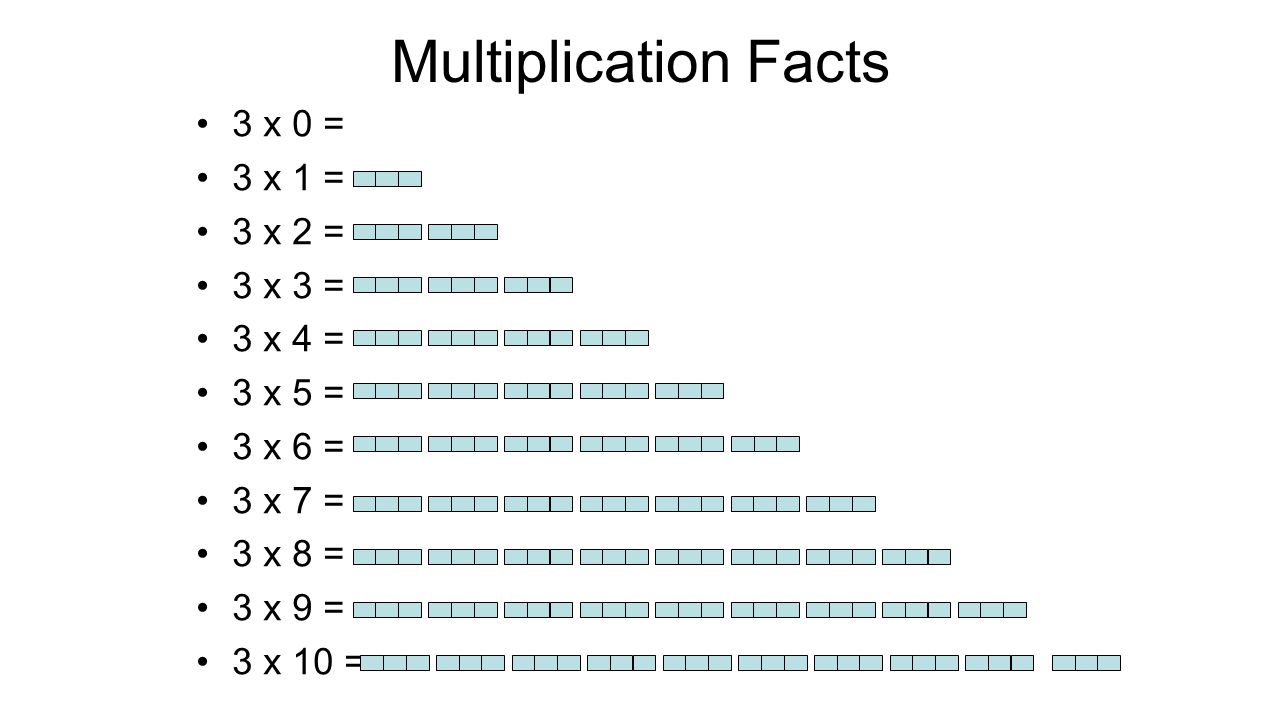 Multiplication Facts 3 x 0 = 3 x 1 = 3 x 2 = 3 x 3 = 3 x 4 = 3 x 5 =