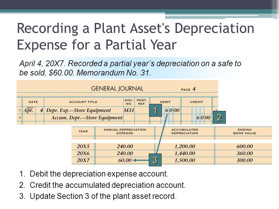 Recording a Plant Asset s Depreciation Expense for a Partial Year