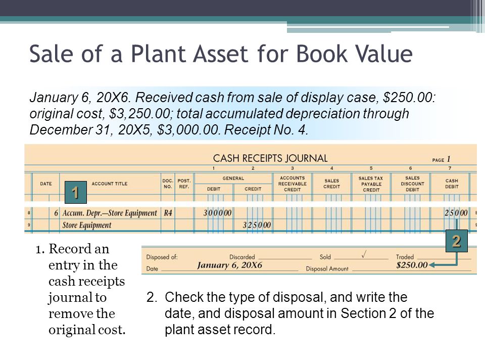 Sale of a Plant Asset for Book Value