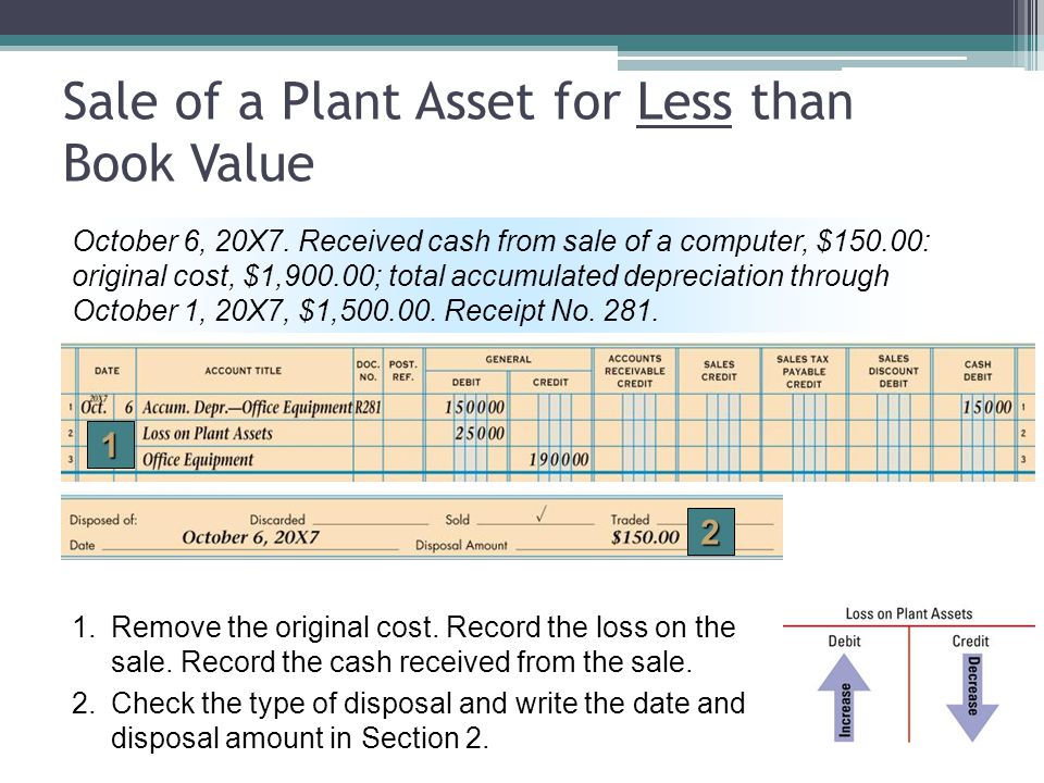 Sale of a Plant Asset for Less than Book Value
