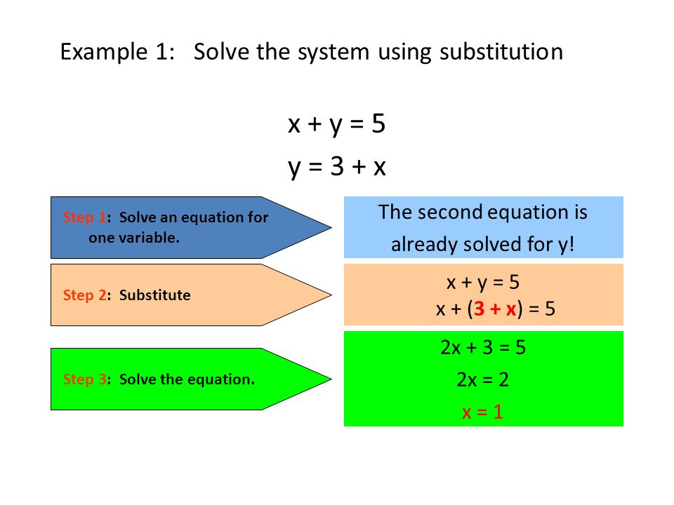 Example 1: Solve the system using substitution