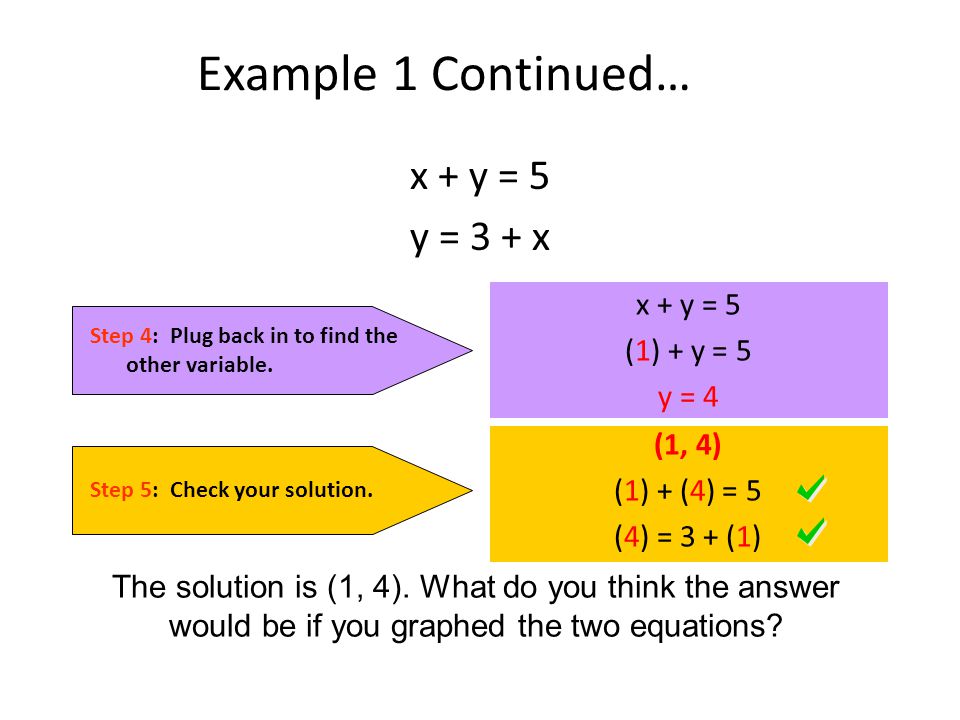 Example 1 Continued… x + y = 5 y = 3 + x x + y = 5 (1) + y = 5 y = 4