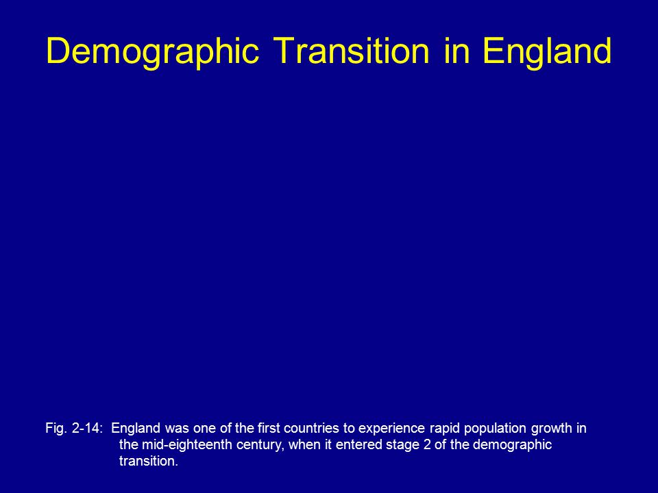 Demographic Transition in England