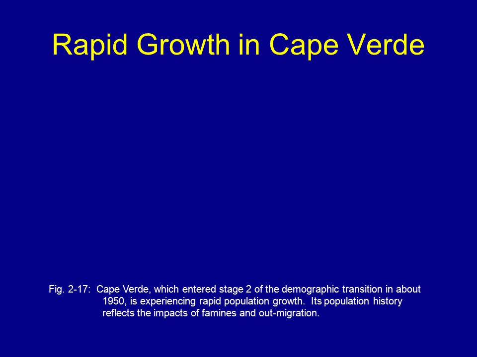 Rapid Growth in Cape Verde
