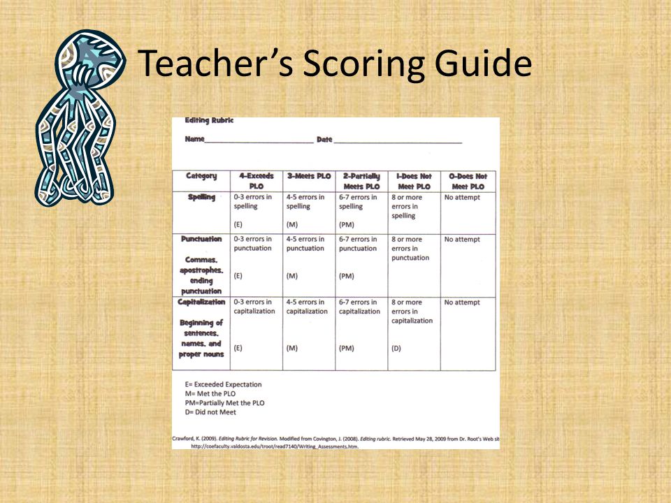 Teacher’s Scoring Guide