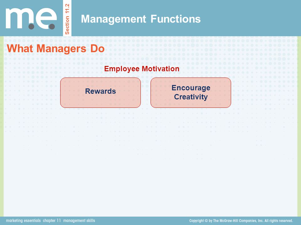 Management Functions What Managers Do Employee Motivation