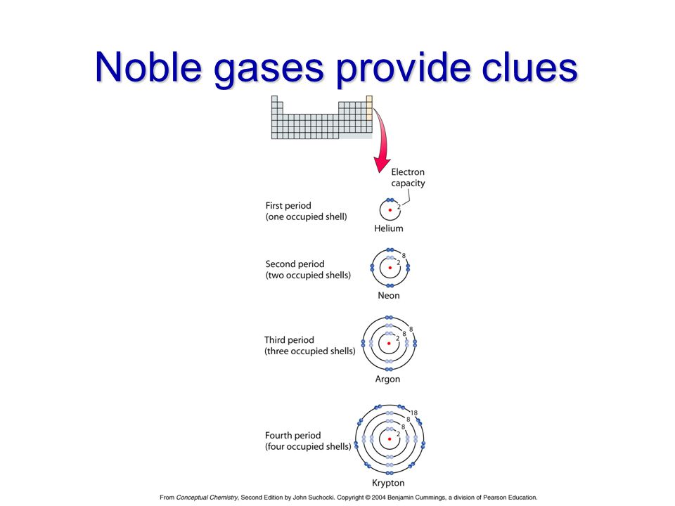 Noble gases provide clues