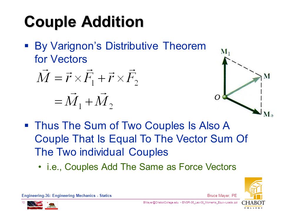 Couple Addition By Varignon’s Distributive Theorem for Vectors