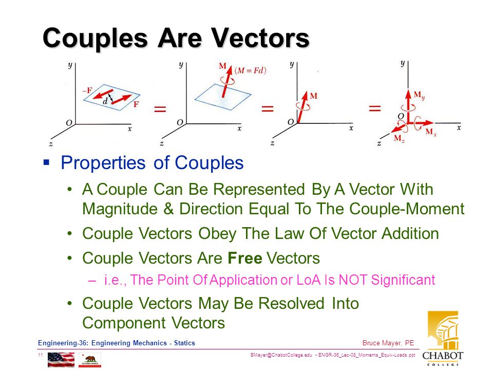Couples Are Vectors Properties of Couples