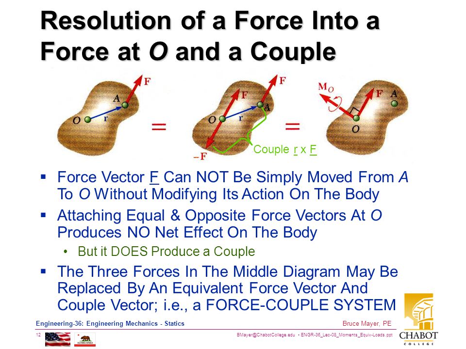 Resolution of a Force Into a Force at O and a Couple