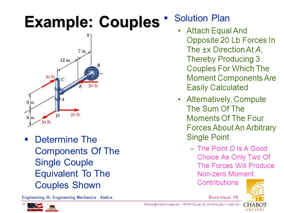 Example: Couples Solution Plan