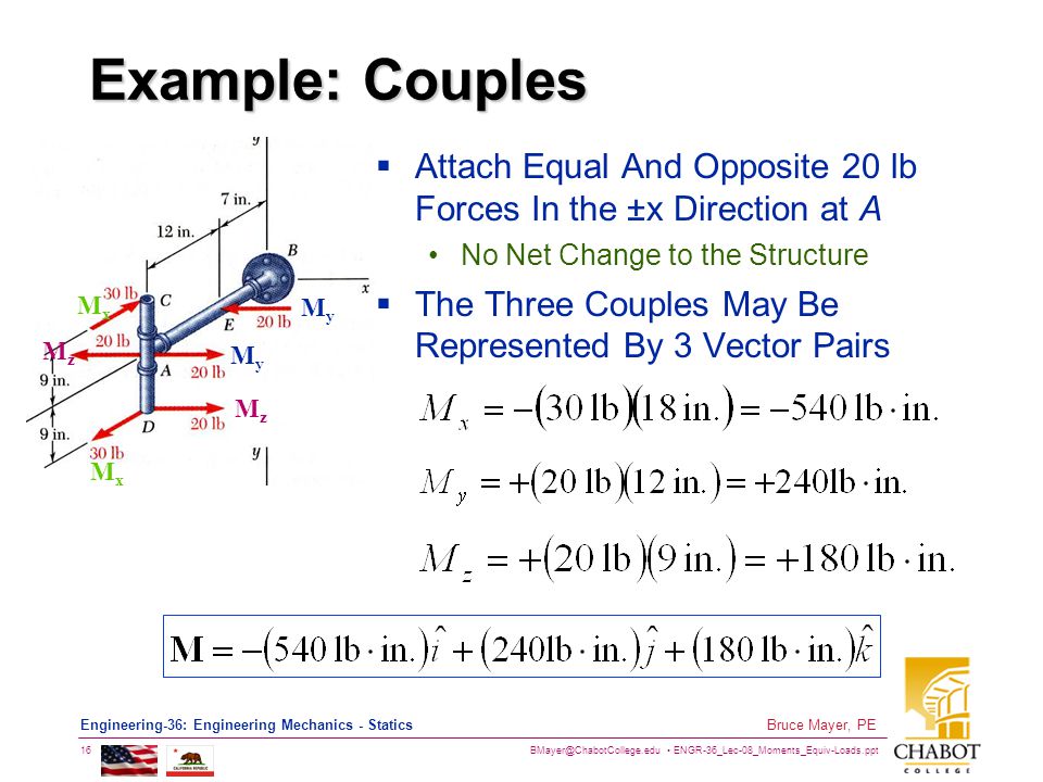Example: Couples Attach Equal And Opposite 20 lb Forces In the ±x Direction at A. No Net Change to the Structure.