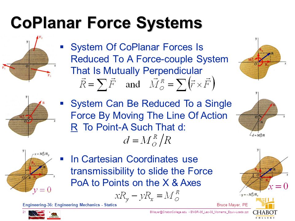 CoPlanar Force Systems