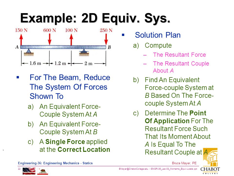 Example: 2D Equiv. Sys. Solution Plan