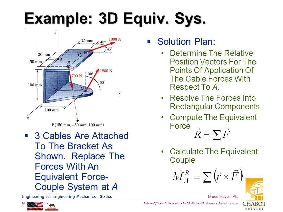 Example: 3D Equiv. Sys. Solution Plan: