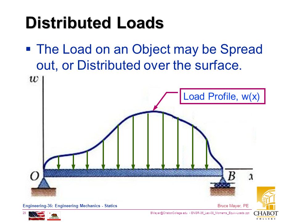 Distributed Loads The Load on an Object may be Spread out, or Distributed over the surface.