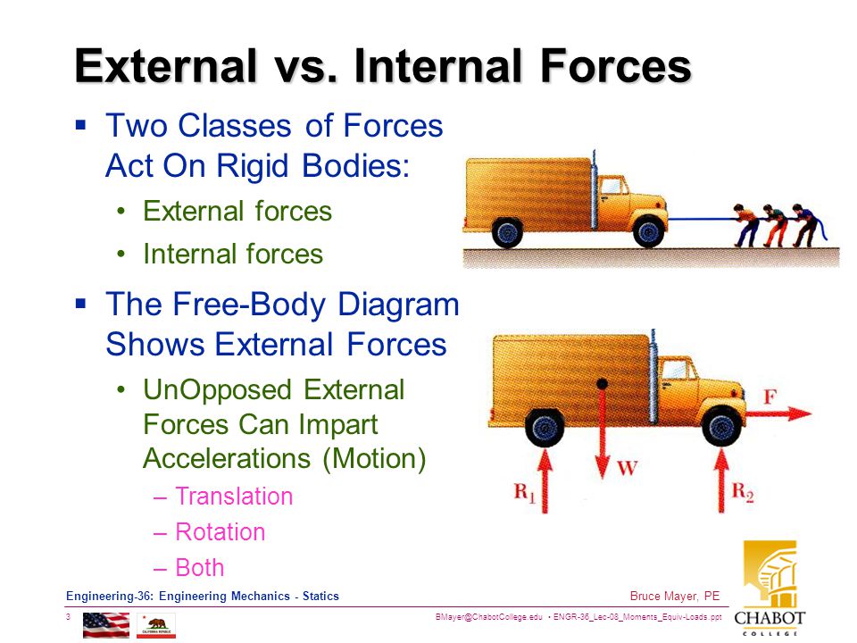External vs. Internal Forces