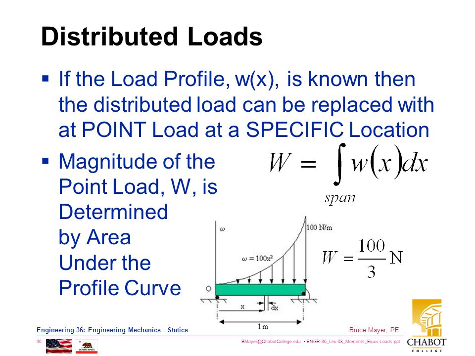 Distributed Loads If the Load Profile, w(x), is known then the distributed load can be replaced with at POINT Load at a SPECIFIC Location.