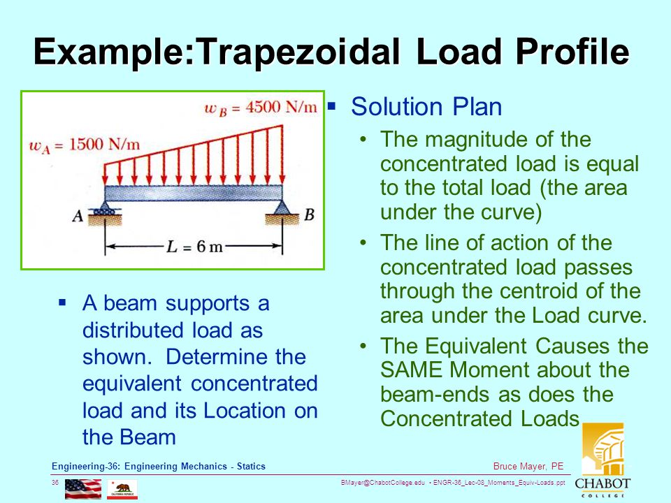 Example:Trapezoidal Load Profile